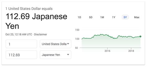 1050 jpy to usd|JPY/USD Currency Exchange Rate & News .
